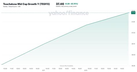 tlgyx|Touchstone Large Company Growth Y (TLGYX) .
